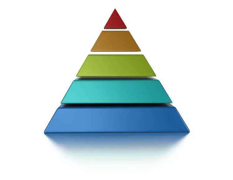 A Maslow piramis vizuális ábrázolása